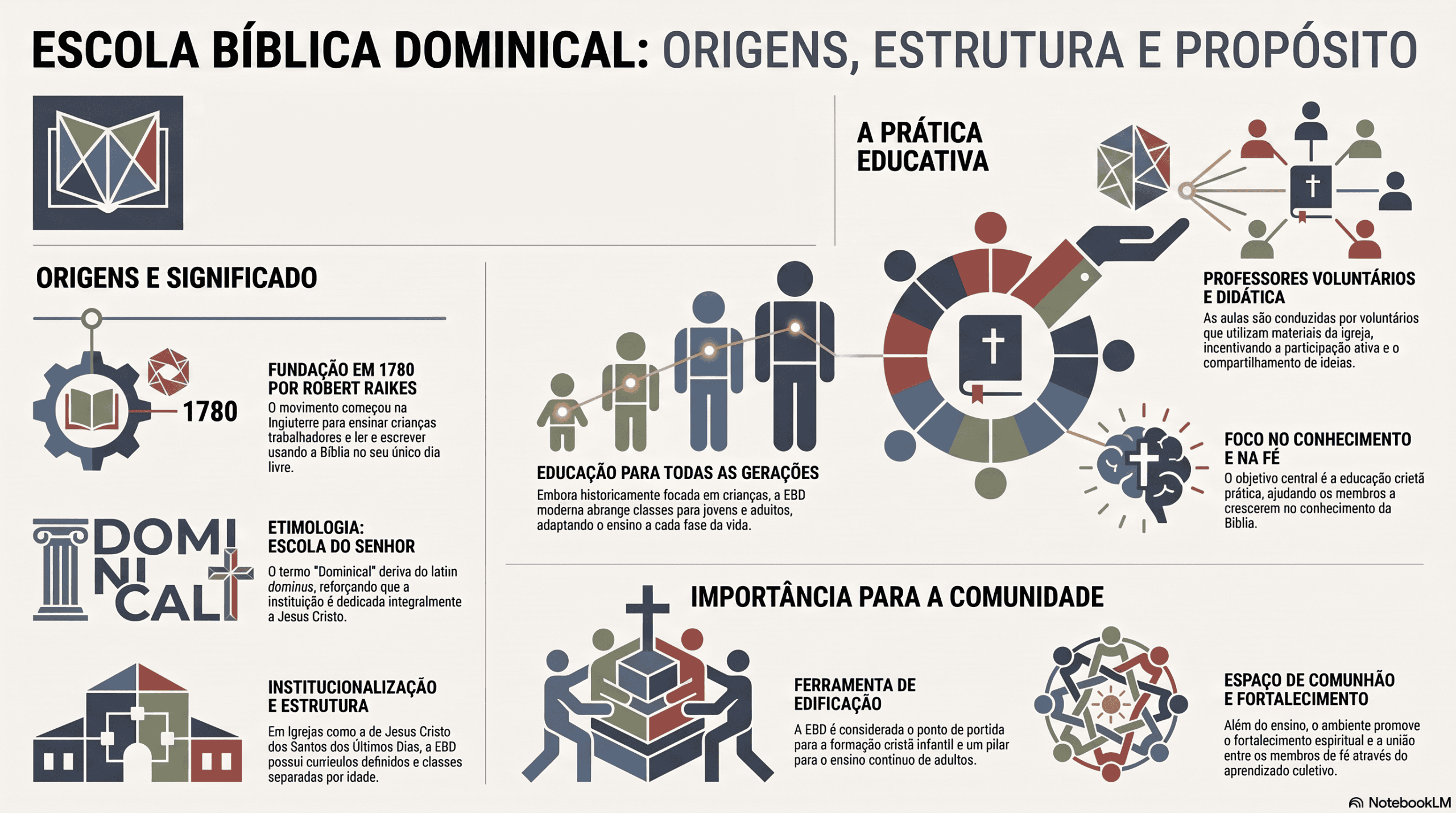 Curso Escola Bíblica Dominical Ilustrada